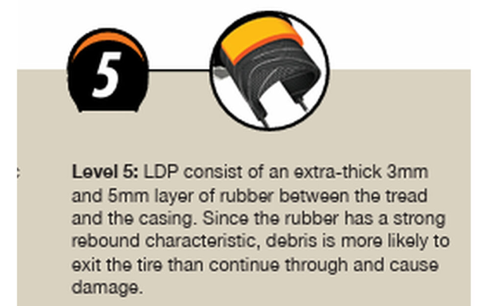 Bicycle  tyre - CST 700 x 38C Xpedium C1880 - Image 2