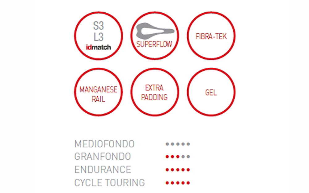 Sēdeklis - Selle Italia Novus Endurance TM Superflow L T - Image 2