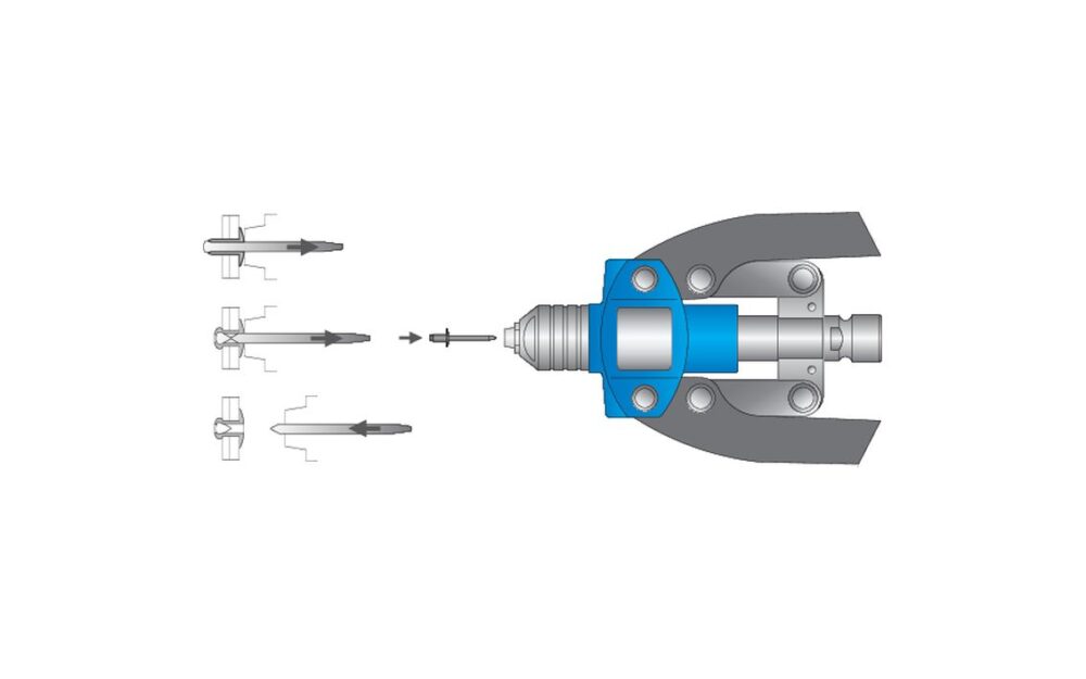 Hand riveter set - Unior 1301/6 - Image 3