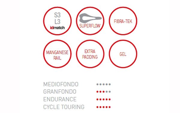 Sēdeklis - Selle Italia Novus Endurance TM Superflow L T