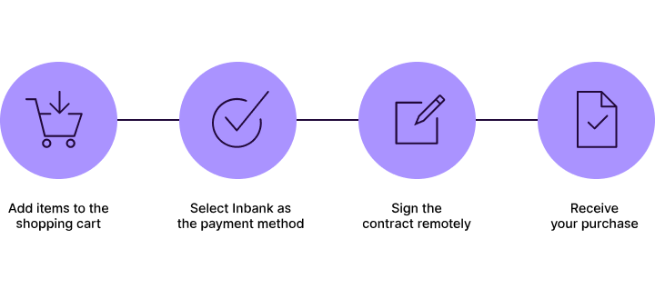inbank-hire-purchase-icon-en.74094559daeafa892856d50ba617d717f4e49447443a47992ed4e808a5bd4e91.6454ff9a